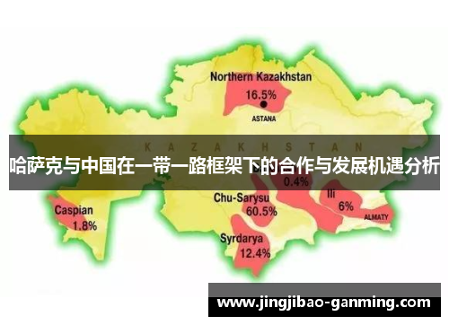 哈萨克与中国在一带一路框架下的合作与发展机遇分析